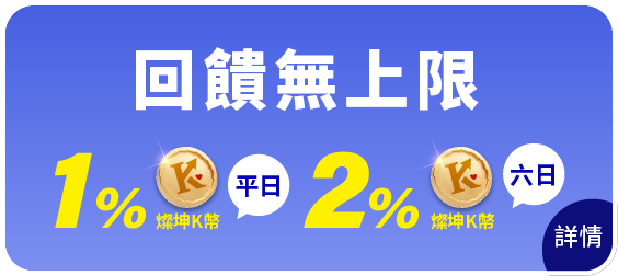 燦坤K幣回饋無上限 平日1% 週六/週日2%