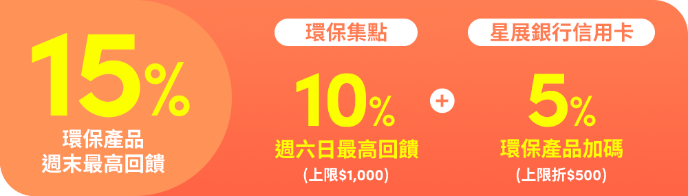 環保產品周末最高回饋12%:環保集點周六日最高回饋10%(上限$1,000) +台新燦坤聯名卡 每週六日刷清不分期 筆筆回饋無上限 2%燦坤K幣